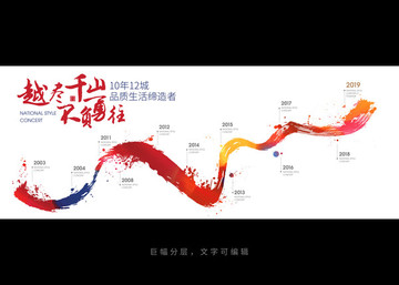發(fā)展歷程