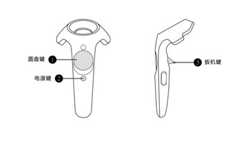 HTCVIVE手柄按鍵功能線描