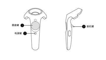 HTCVIVE手柄按键功能线描