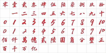 標(biāo)準(zhǔn)毛筆字?jǐn)?shù)字大小寫