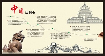 中国法制史