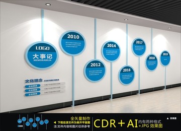 企業(yè)發(fā)展歷程