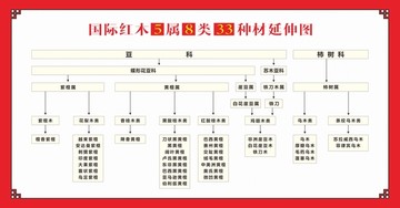 国际红木种材延伸图