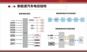 新能源汽车文化墙汽车电控结构