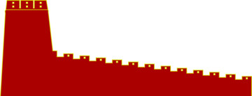 城墻