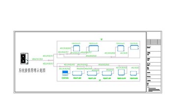 系統接管原理示意圖