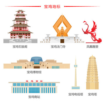 寶雞元素