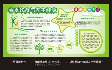 健康知識展板