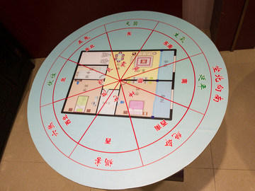 常见住宅吉凶方位