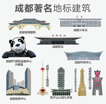 成都著名地標(biāo)建筑