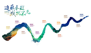 企業(yè)發(fā)展歷程