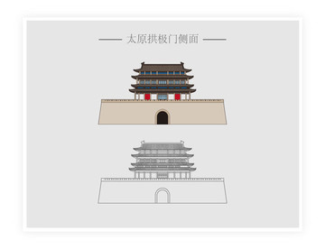 太原拱極門