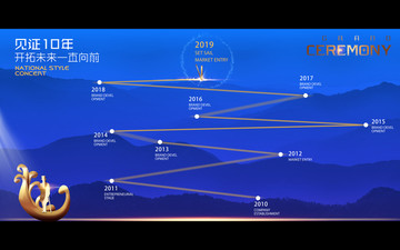 發(fā)展歷程
