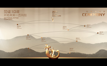 發(fā)展歷程