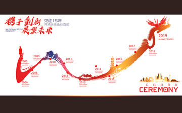 發(fā)展歷程