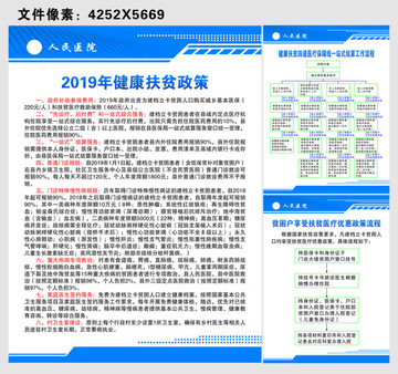 最新健康扶貧政策