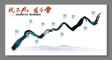 發(fā)展歷程
