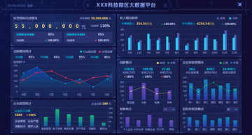 运营分析系统大屏数据可视化界面