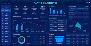 大数据平台可视化大屏UI界面