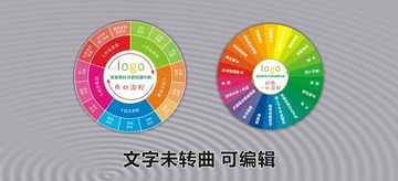 學(xué)習(xí)方法