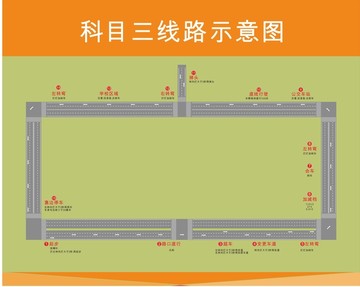 科三路线示意图