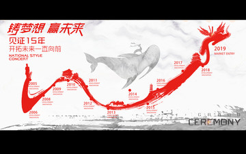 發(fā)展歷程