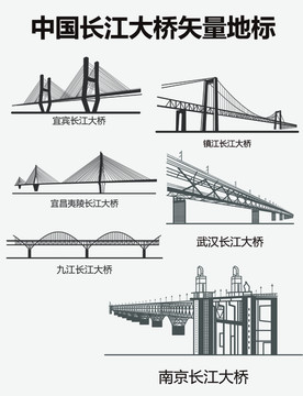 長江大橋矢量地標