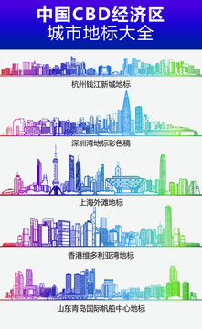 中国CBD经济区城市地标