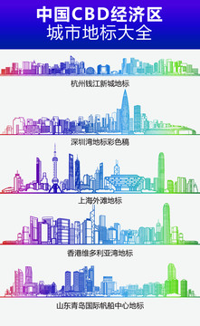 中國CBD經(jīng)濟區(qū)城市地標