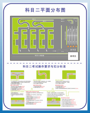 科目二分布图