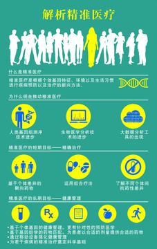 精準(zhǔn)醫(yī)療