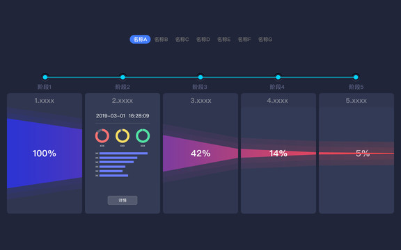 数据可视化横向漏斗流程界面