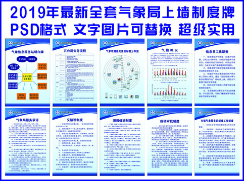 最新氣象局全套上墻制度牌