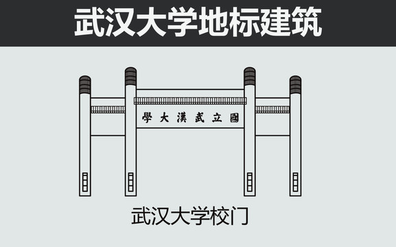 武汉大学校门