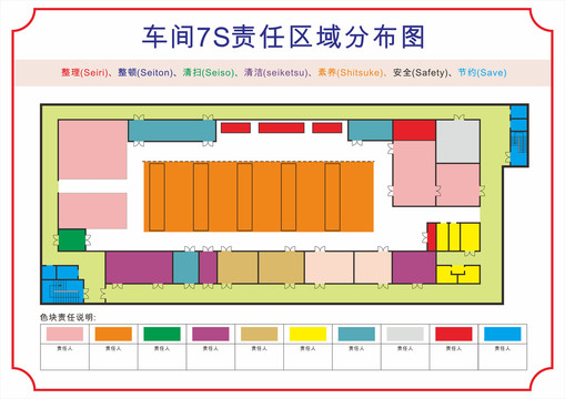 7S分布圖