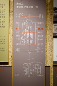 老北京中轴线主要建筑一览