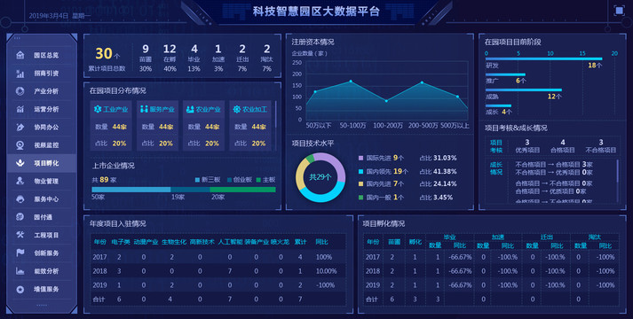 大数据可视化大屏监控界面UI