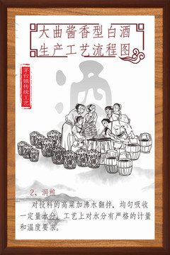酒文化酒廠展板釀酒工藝展板模板