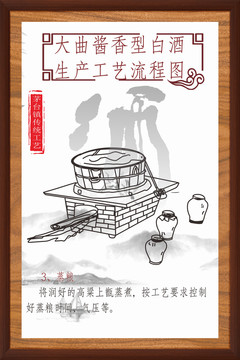 酒文化酒廠展板釀酒工藝展板模板