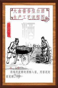 酒文化酒廠展板釀酒工藝展板模板