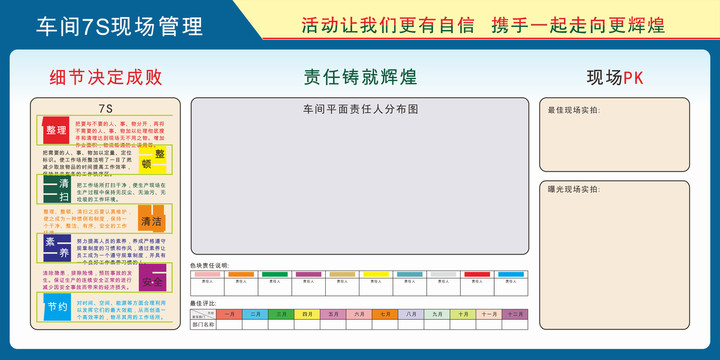 7S管理看板