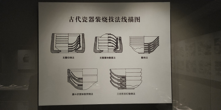 古代瓷器装烧技法线描图