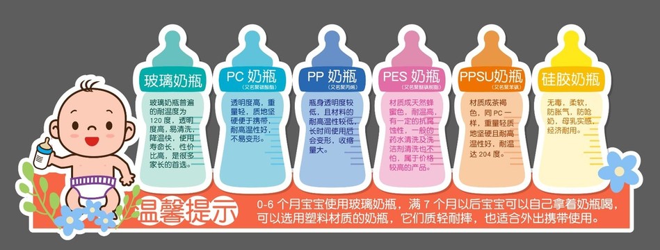 奶瓶介紹