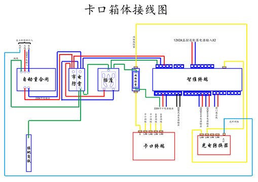 立杆箱体接线图