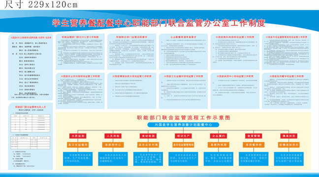 学生营养改善计划国家试点工作表