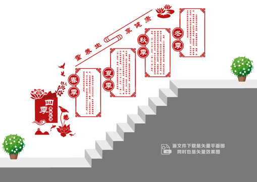四季養(yǎng)生樓道展板