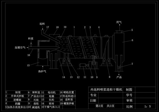 内返料喷浆造粒干燥机的结构图