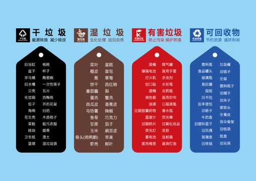 垃圾分類列表清單