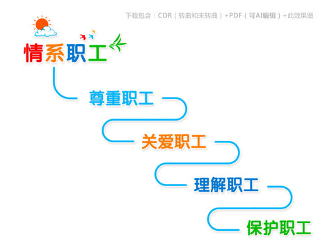 情系职工楼梯文化