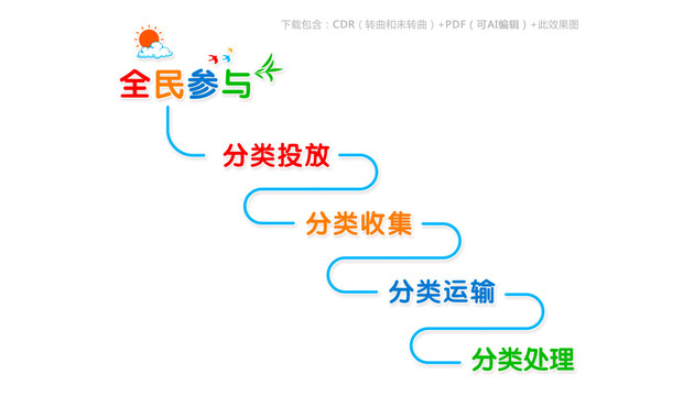 垃圾分类楼梯文化